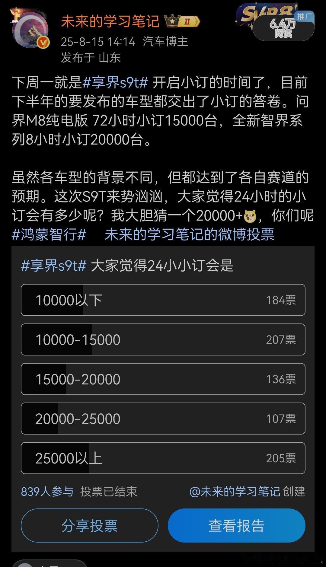 来了，享界s9t小订20000+，恭喜猜中的朋友们[doge]​​​