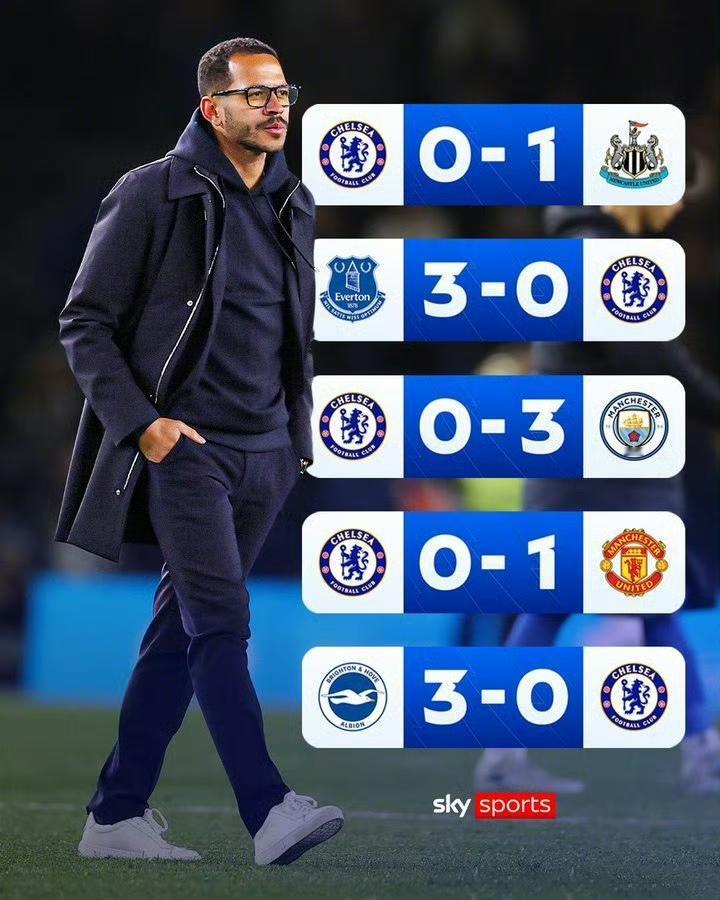 伦敦三熊一个比一个惨呀。伦敦老大切尔西，最近比赛全输，降到英超第八名了。