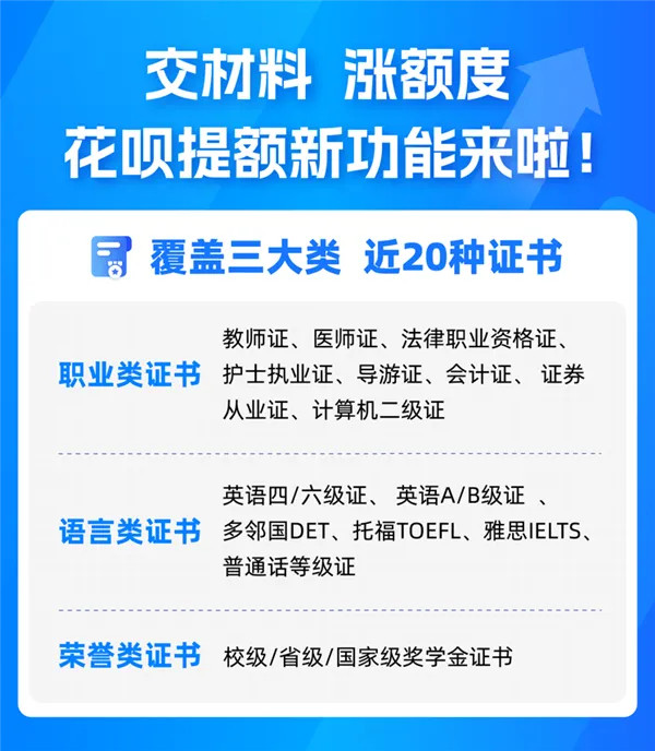 超1000种职业证书可用于花呗提额以往用户如果想提升自己的信用卡或消费金融额度，