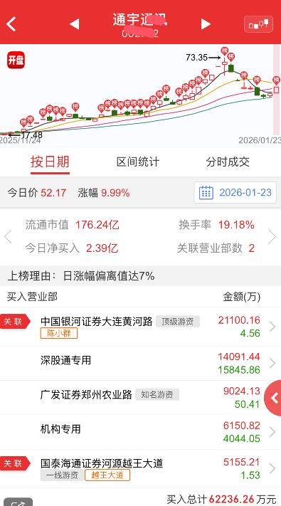 陈小裙又杀回商业航天了！这两天，航天强势回留，巨力加速一字板，中超继续大单一字，