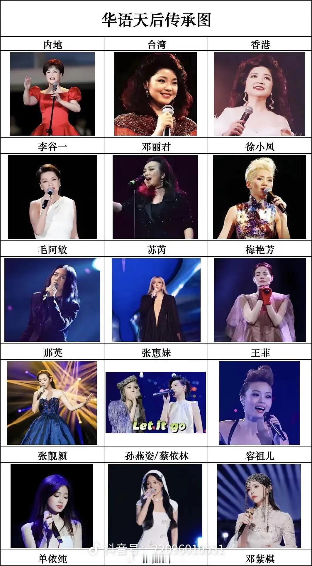 华语天后传承图：你最喜欢哪一位？