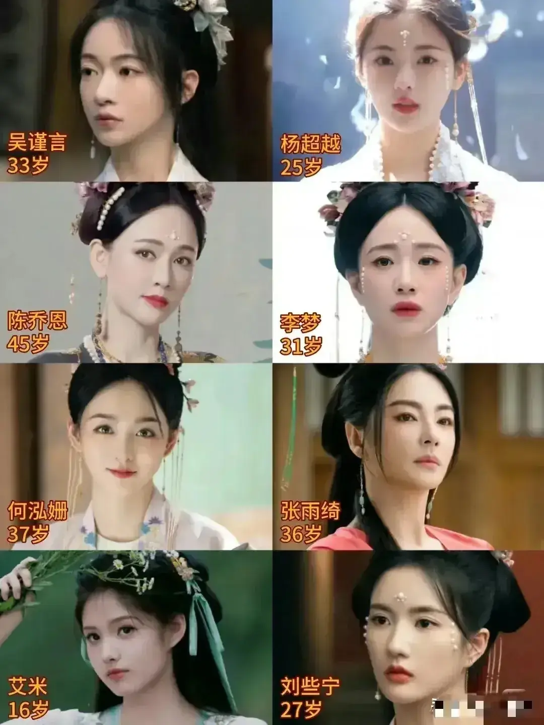 于正新剧的八个美女，谁才是颜值天花板？
