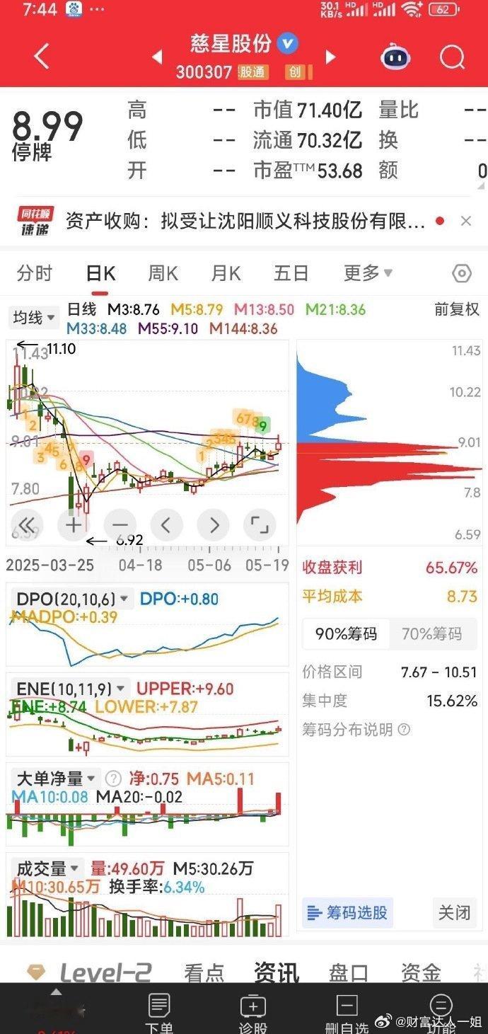 【集合狙击】集合狙击：慈星股份。​​​​​​