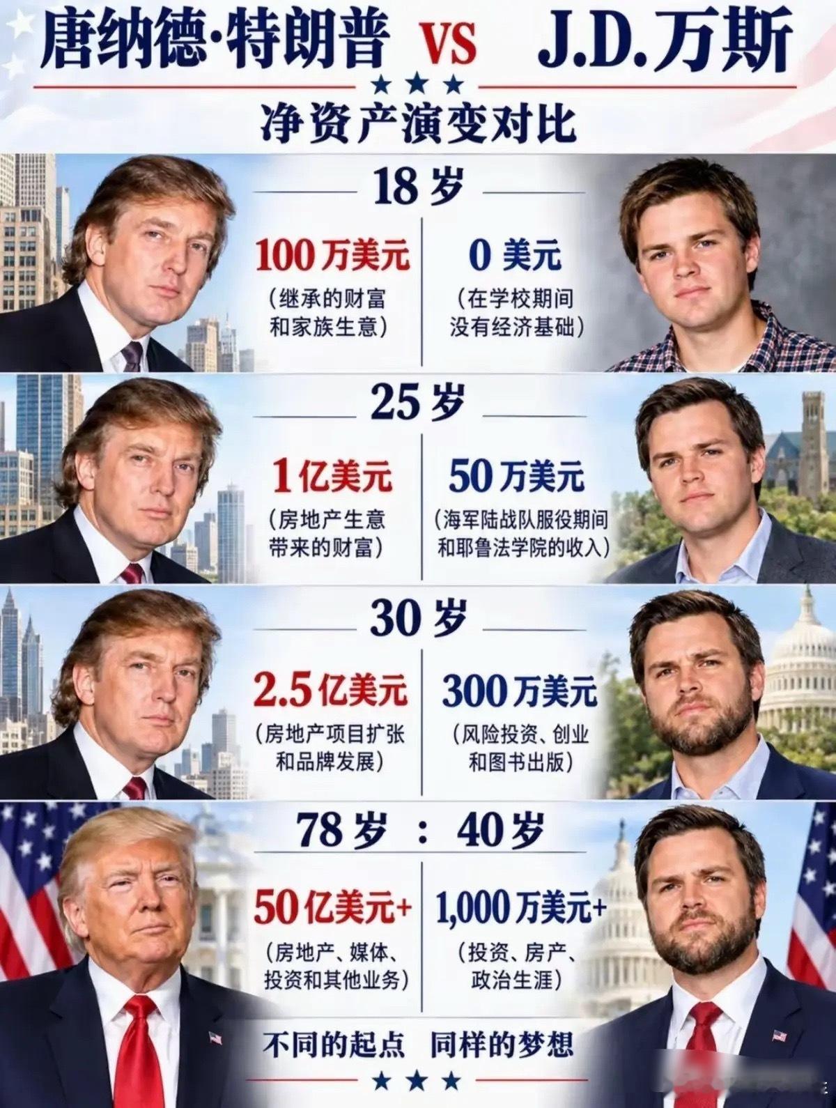 万斯算普通人逆袭吗？​​​