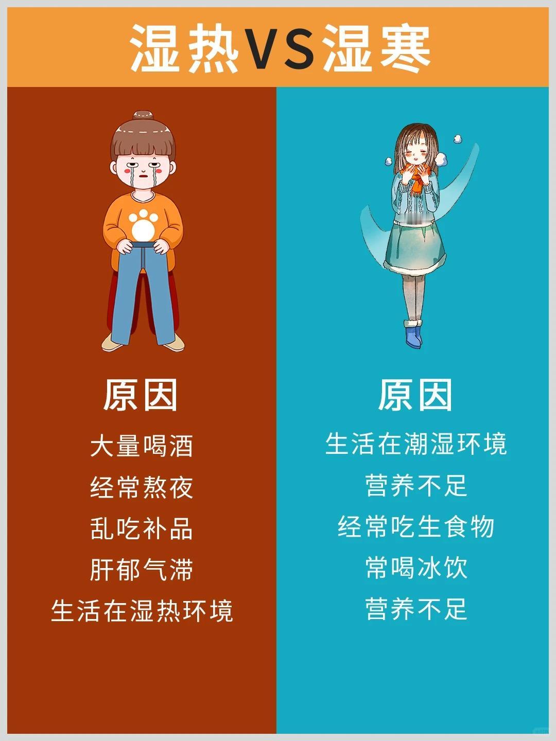 湿热和湿寒有什么区别