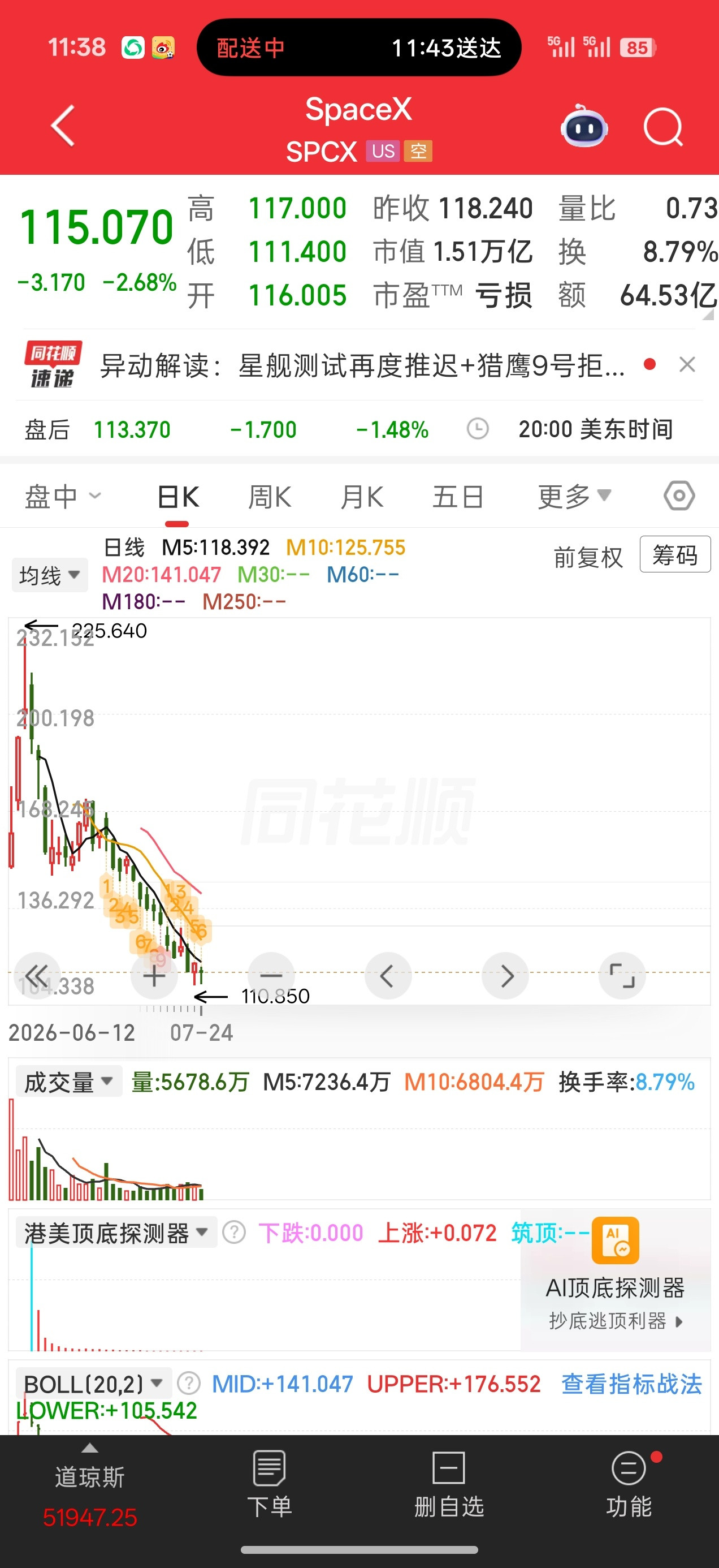 马斯克财富一周蒸发了8800亿元闹麻了咱们科技腰斩你看看马斯克的spcx上市