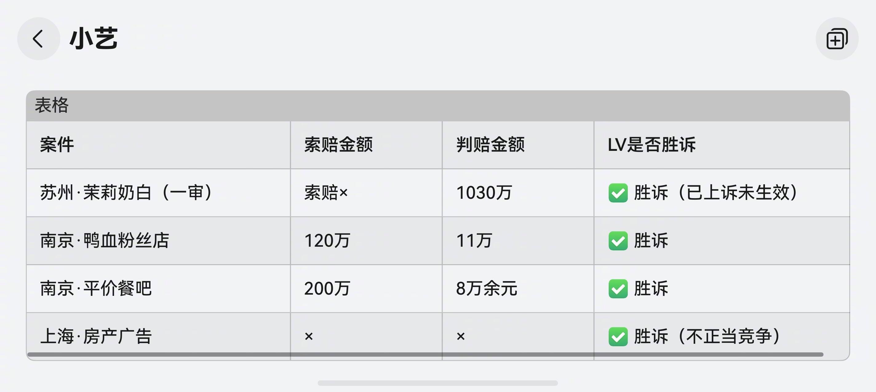 LV就这样又偷又要……