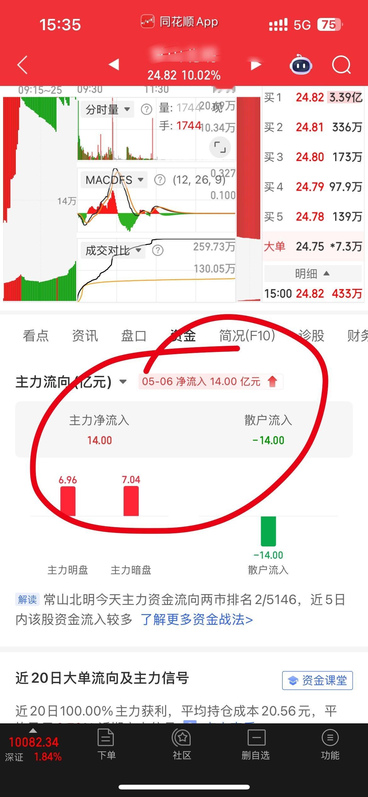 14亿啊这是，[吐舌头眯眼睛笑]我命好苦​​​