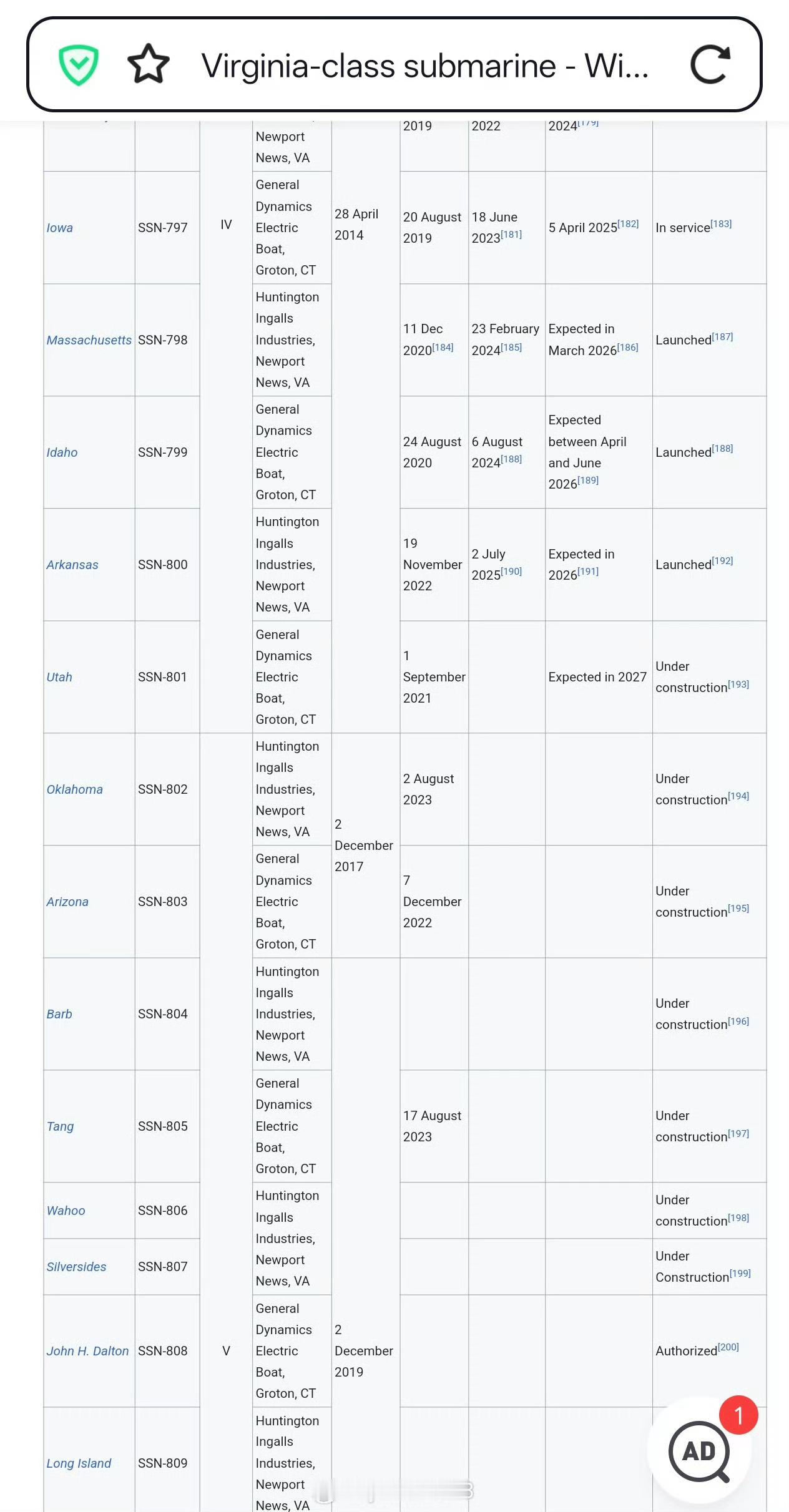 东大的09V新一代大黑鱼上有8个类似弗吉尼亚Block5上VPM(直径2.21