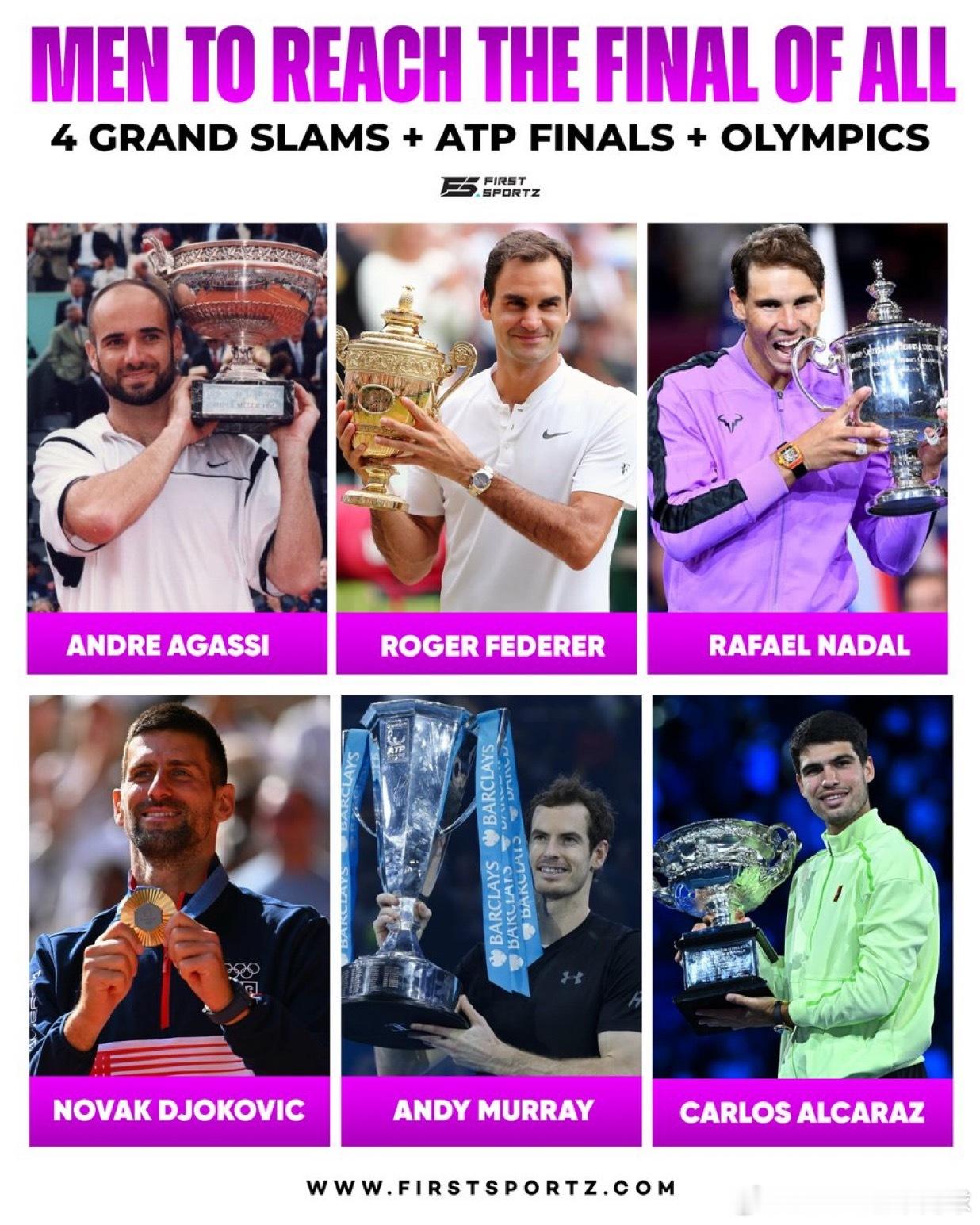 男子进入所有4个大满贯决赛+ATP决赛+奥运会的决赛的球员⬇️🇺🇸安德烈·阿