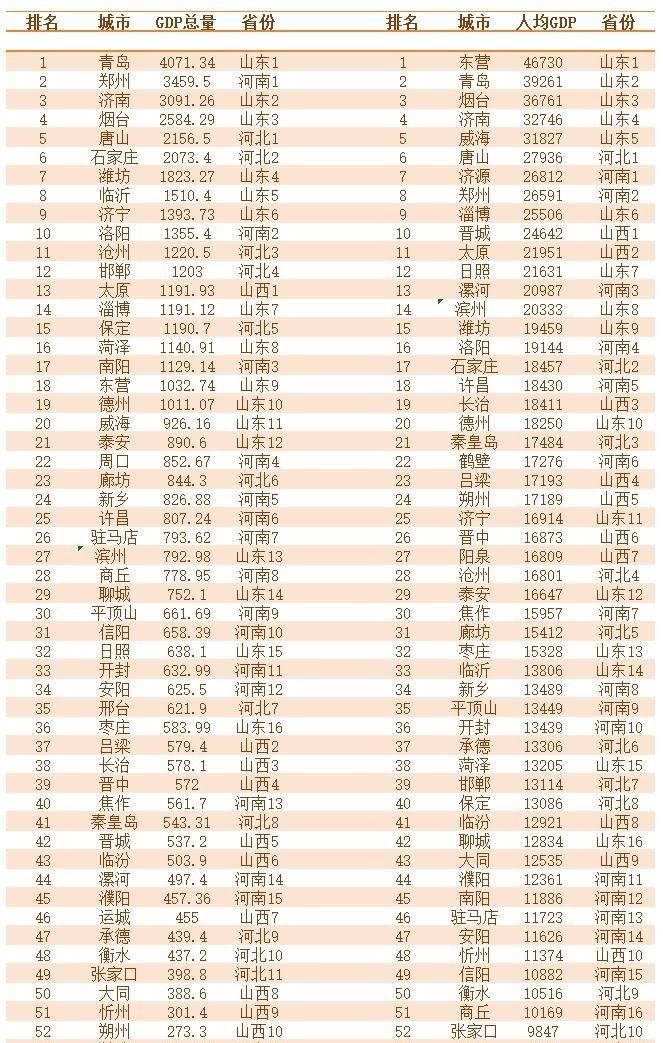 山东这地方，真不是吹的，狠起来那叫一个猛。你看看周围这几个省，河北、河南、山