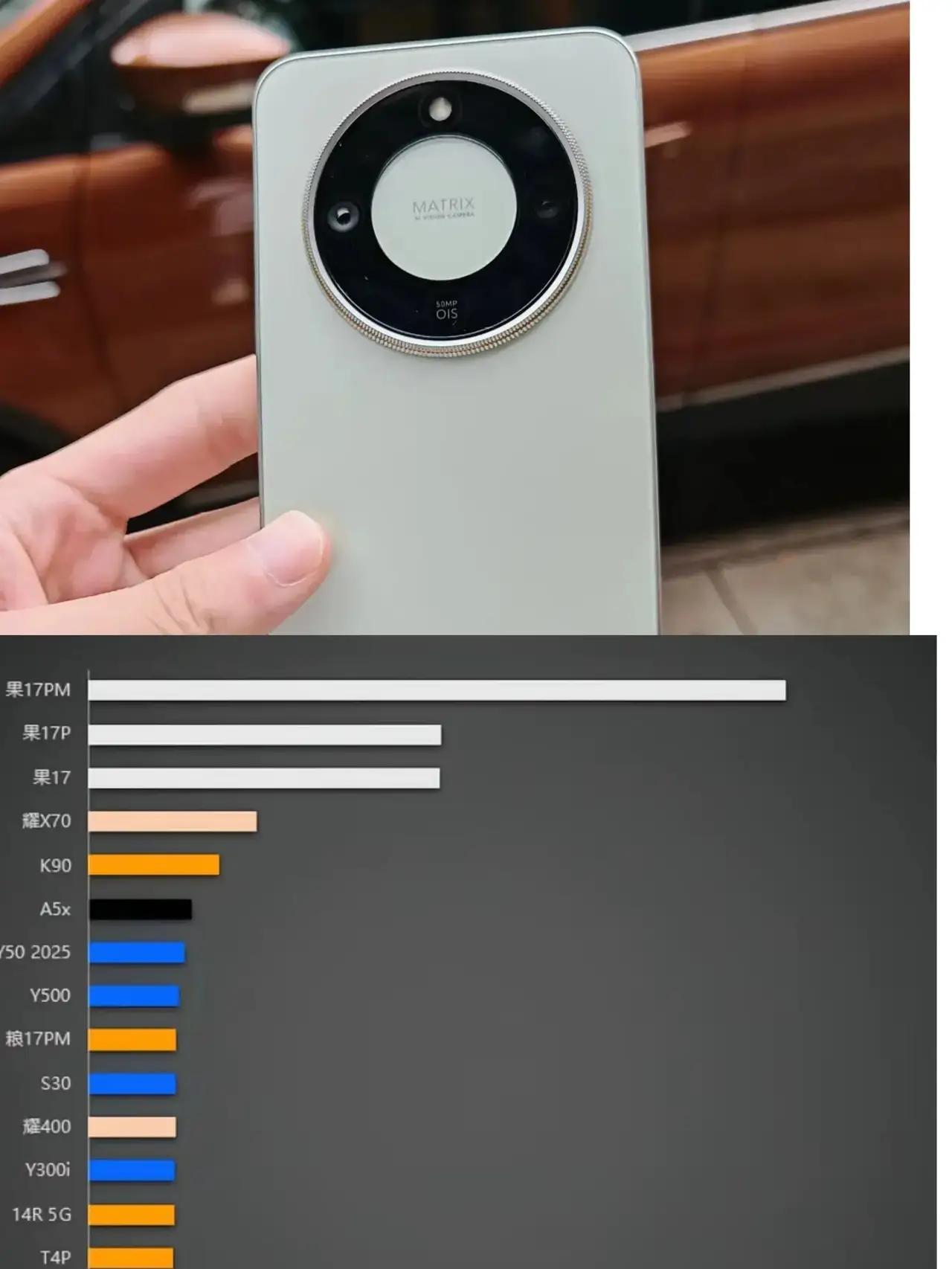 全部单品销量榜=照妖镜本镜！谁在吹牛一秒现形！w44Top20手机战报