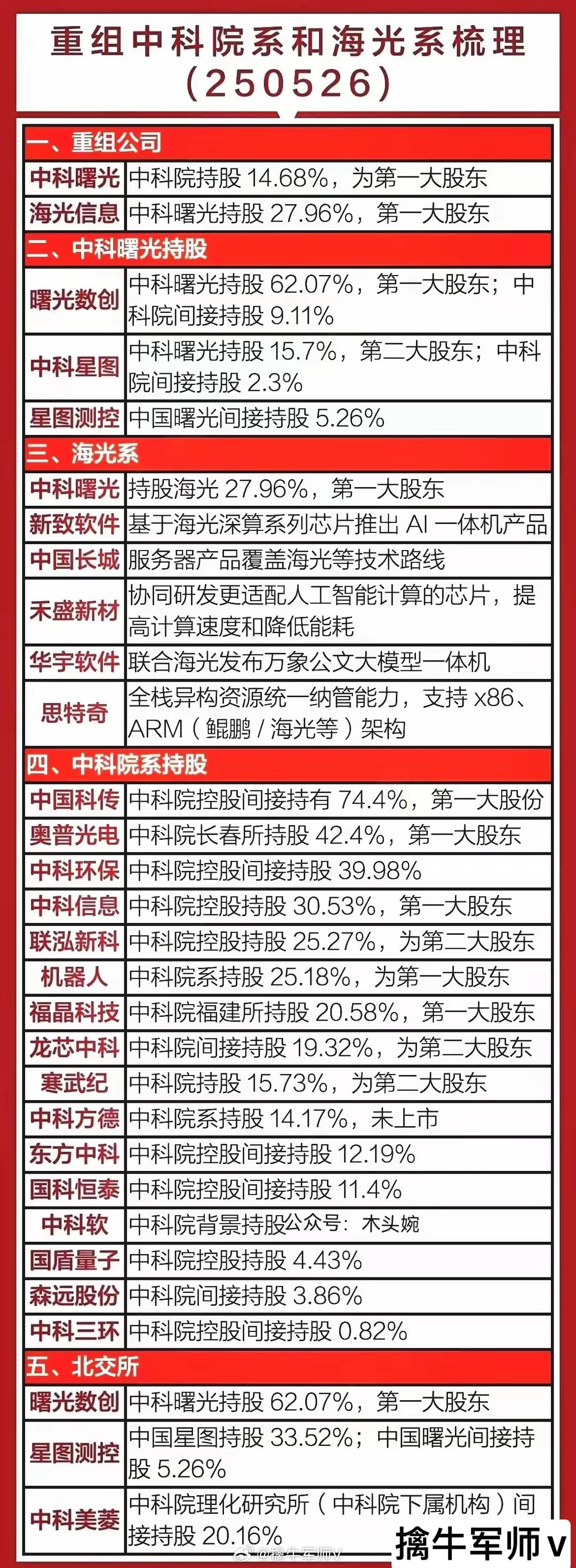 三大热点题材叠加：硬核科技+央企控股+并购重组概念​​​