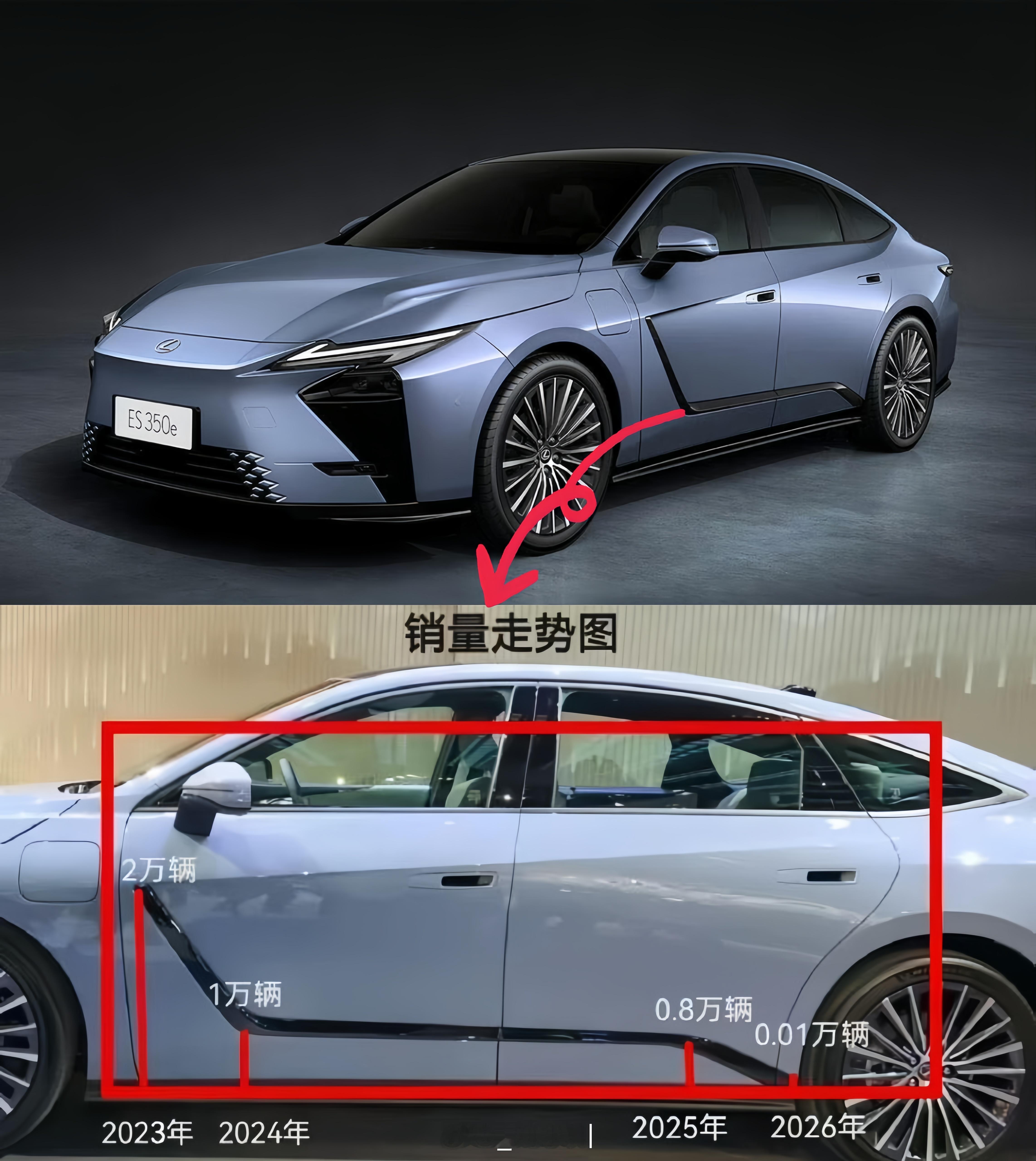 雷克萨斯全新雷克萨斯ES网友对全新雷克萨斯ES侧面线条的解读，这个太狠