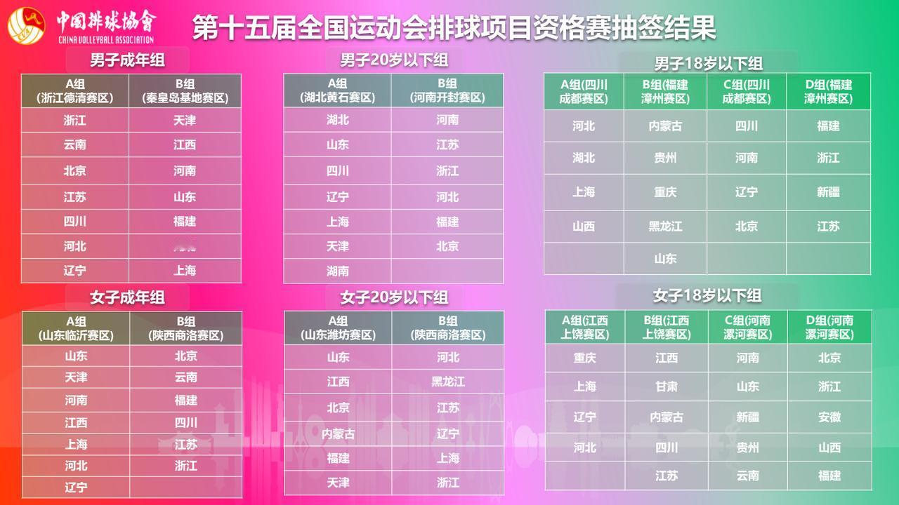 今年全运会排球项目资格赛抽签结束。天津女排将在山东临沂赛区，与河南、江西、上海、