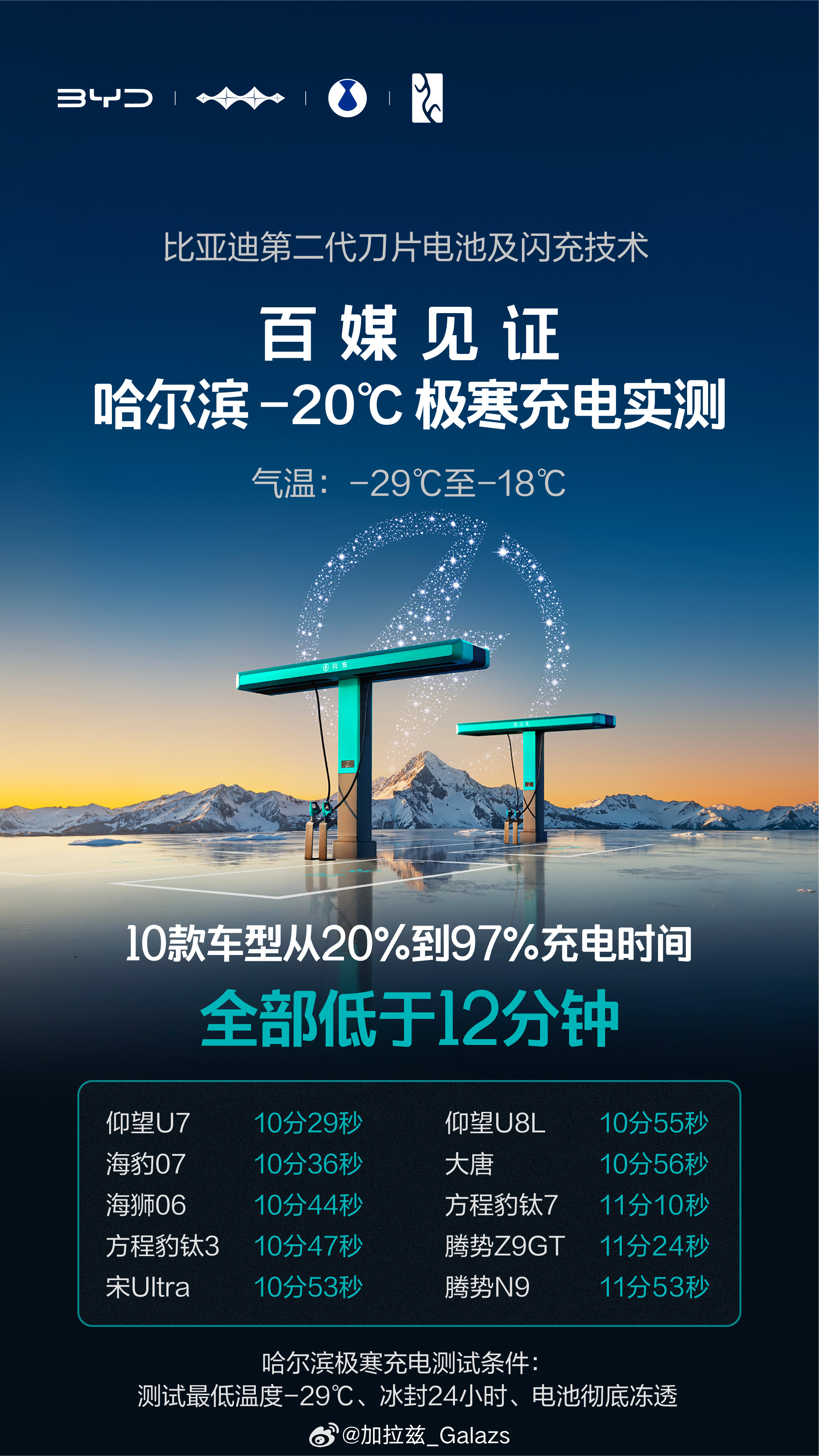 前两天迪子的技术都看到了吧，我这下把闪充的两大争议掰清楚！第一，说闪充伤电池、折