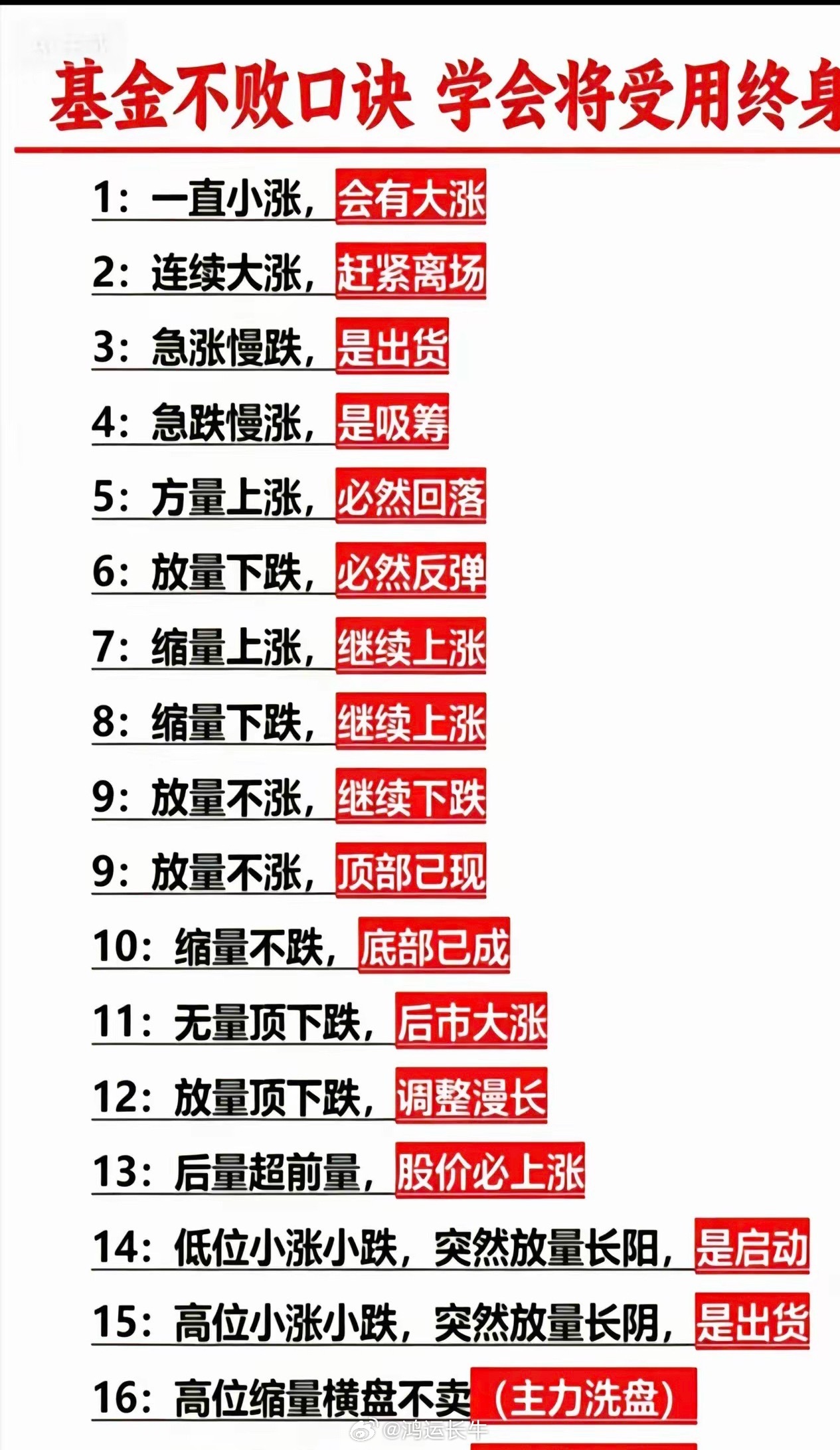 a股成交量口诀​​​