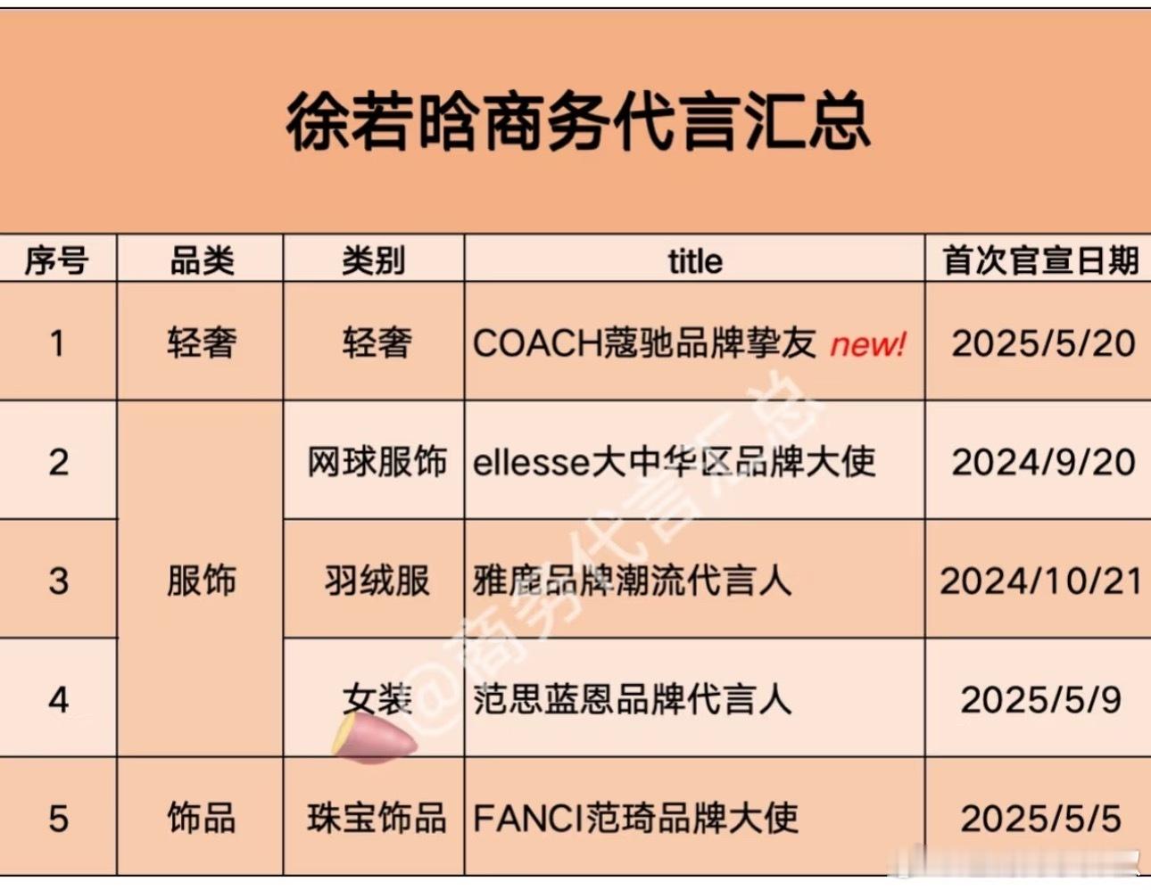 啊，她都有这么多商务了…​​​