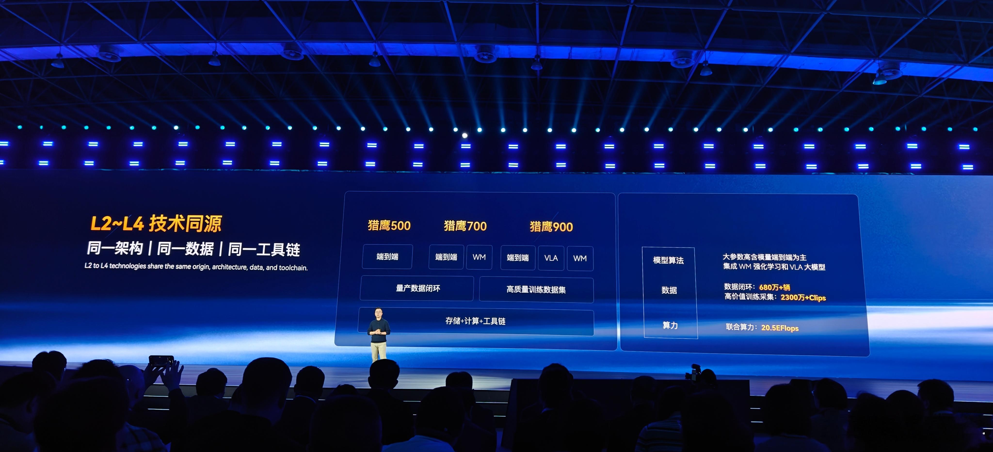 这俩图什么意思？？我这么理解的：比如你买了台搭载猎鹰500的车，那你不仅是消