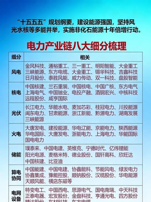 电力要增，算力更要增。“十五五”期间，我国将加速发展风、光、水、储等绿色能源，绿