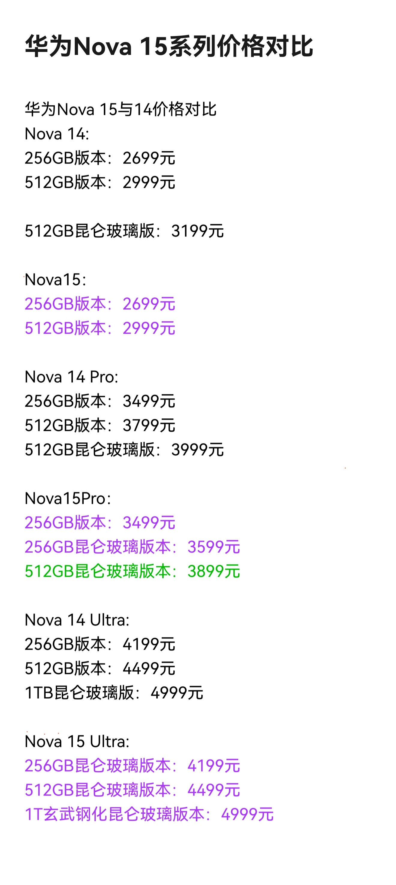 nova15价格2699起步，与上一代起步价保持一致。在一众友商都以供应链配件涨