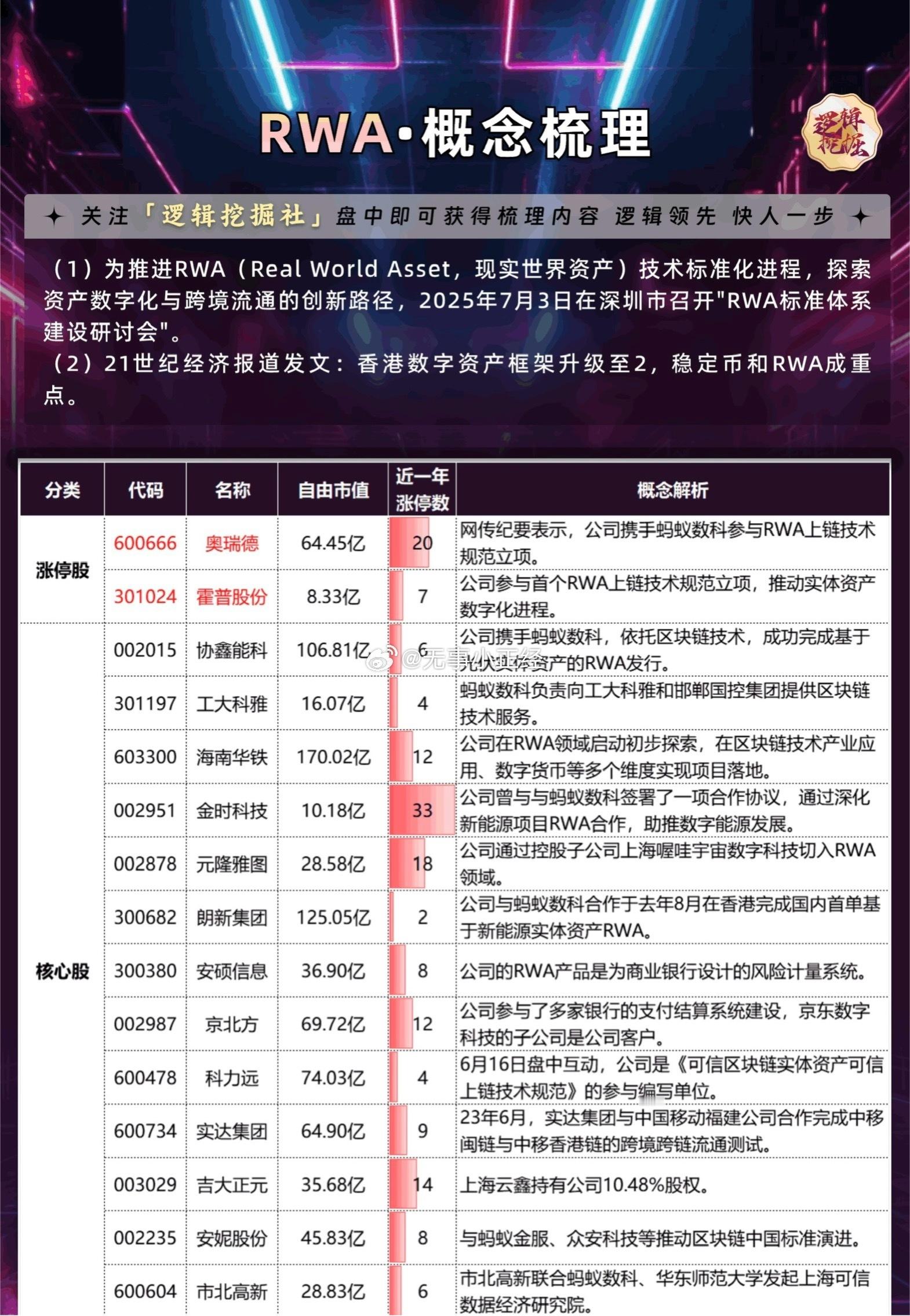 RWA（数字资产）概念股​​​
