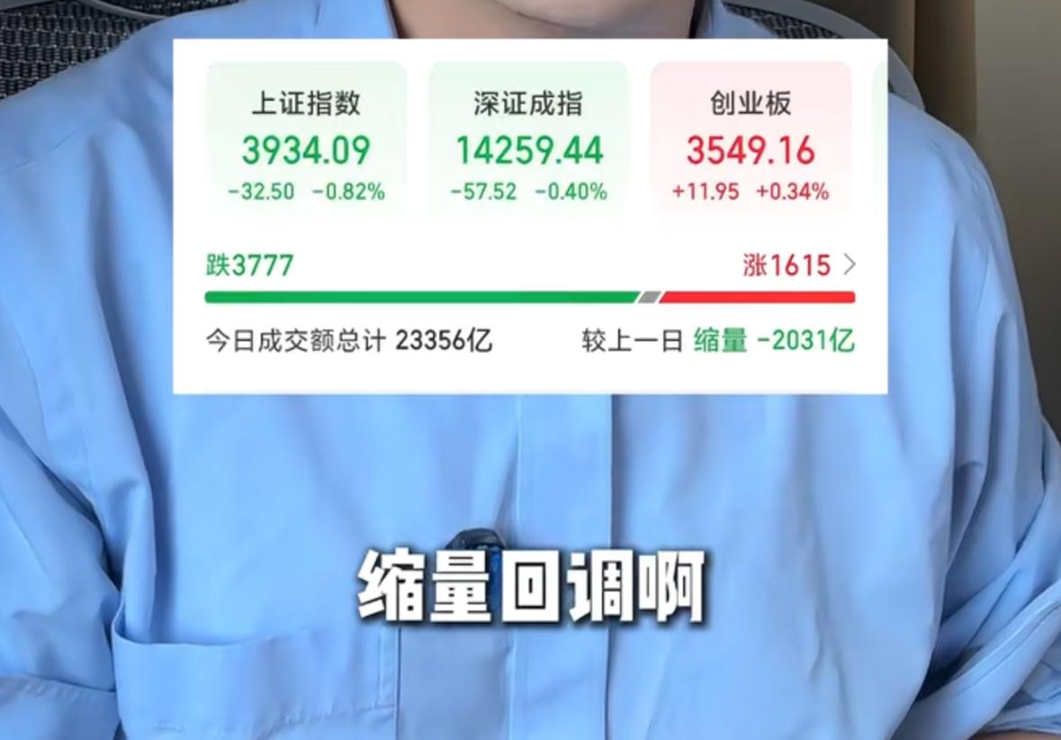 A股的五连阳就此告一段落，今天走出冲高回落、缩量调整的走势。虽然连续上涨的行情暂