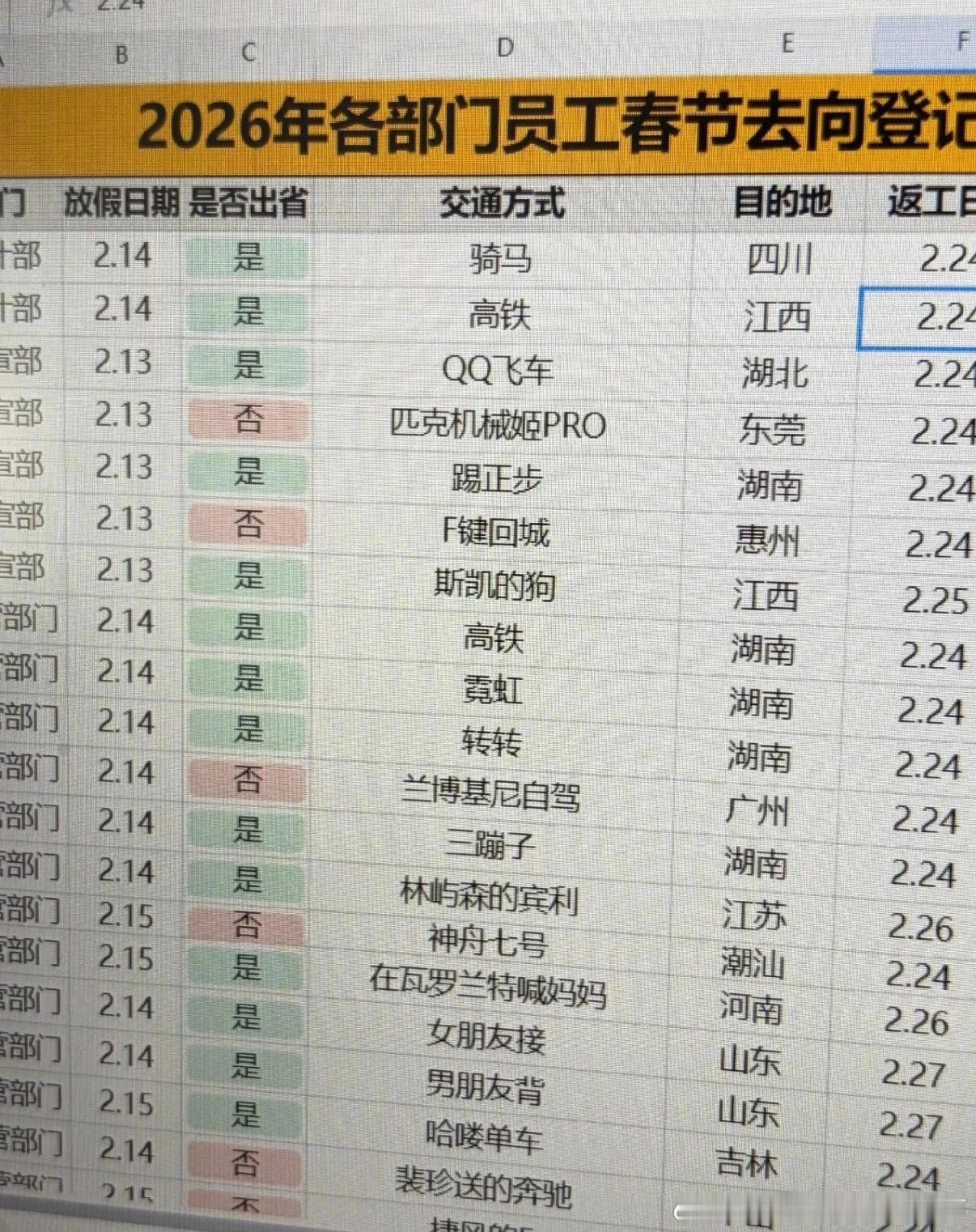 6032精神状态都蛮好