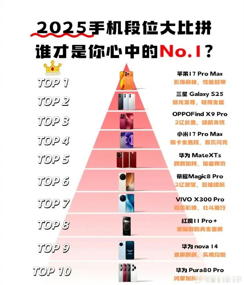 盘点2025年各品牌的旗舰新机，哪款才是你心中的最新神机呢？