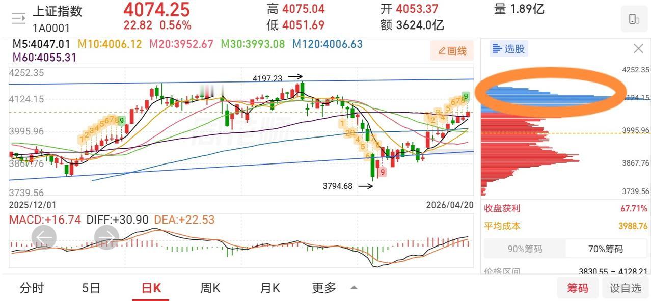 今天又要傻眼了吧！早上还想着霍尔木兹海峡关闭，朗哥拒绝参加第二轮谈判，原油再