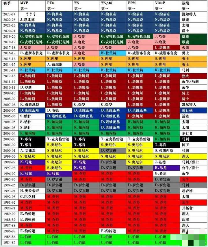 乔丹和勒布朗詹姆斯，到底谁才是GOAT?从影响力、冠军数量、带队能力等说说。