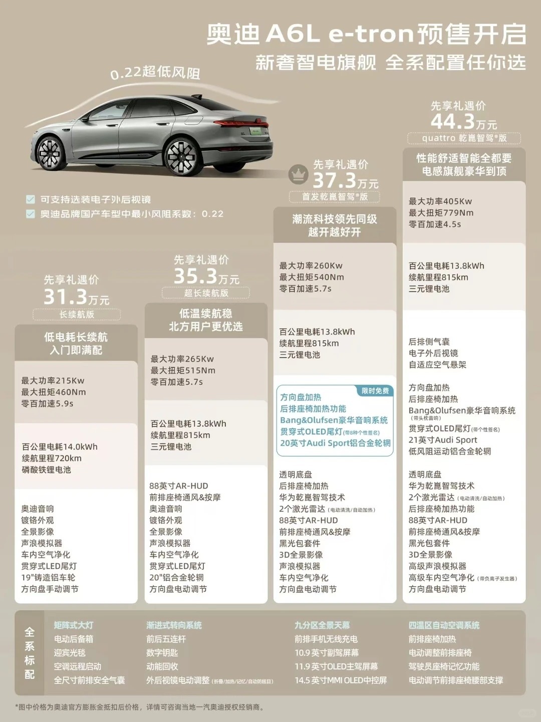 新车奥迪A6Le-tron磨磨唧唧的终于亮价了，估计叠加权益后入门30整。去