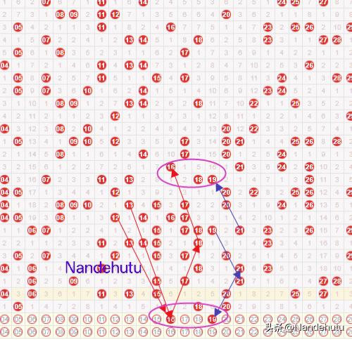 快8第261045期第1️⃣感觉号本期第一眼感觉:16.19从形态走势上看