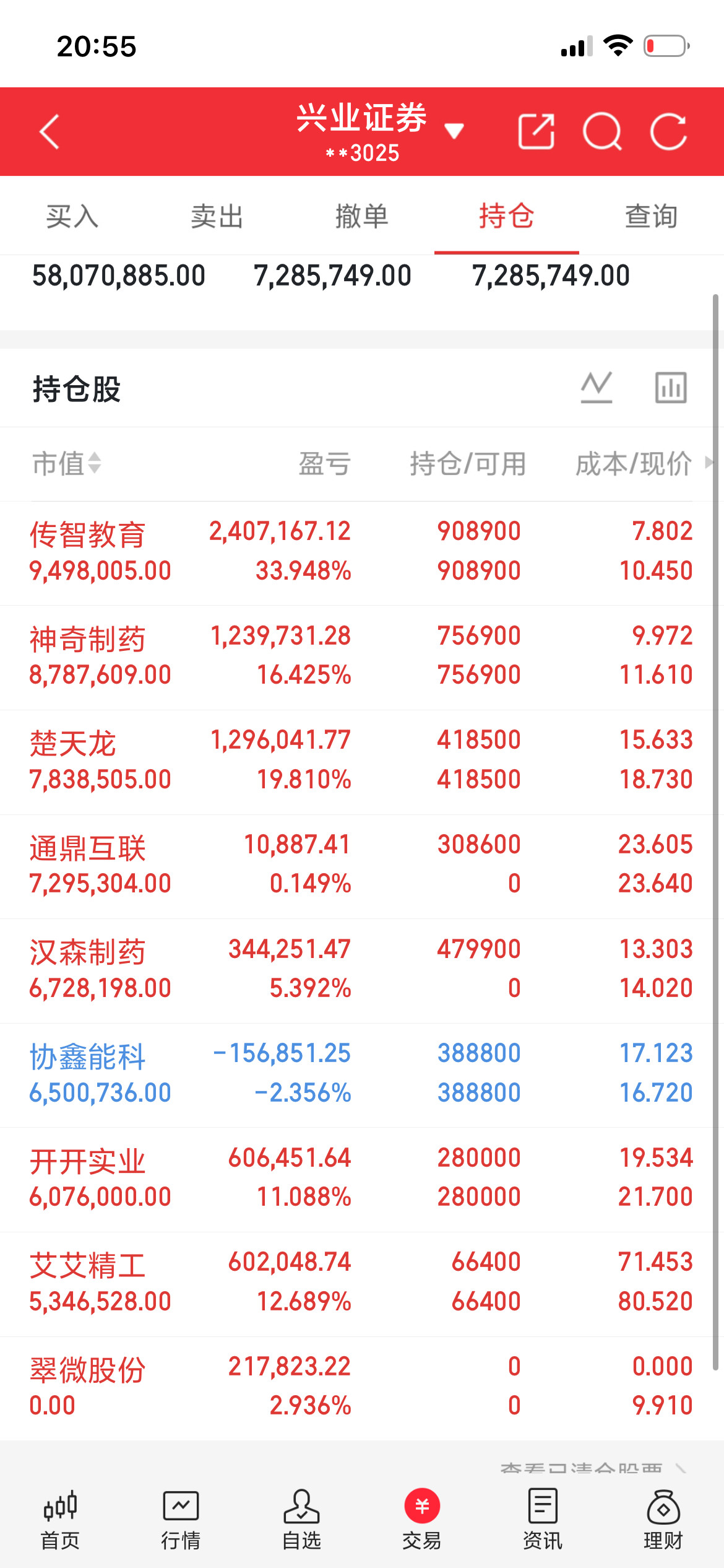 章建平又出手了，这次他选中的，是云南锗业一家做锗和化合物半导体材料的公司，上半年净利润同比大增235