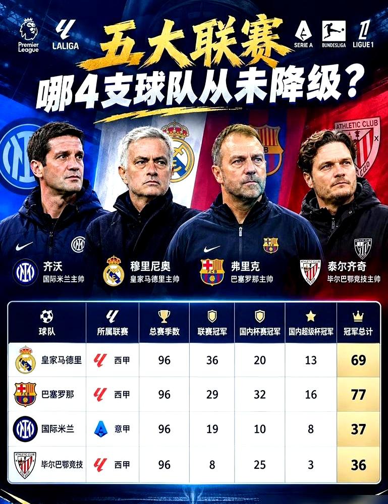降级阴影压城时，他们竟还握紧祖训。毕尔巴鄂竞技早在1911年立死规：只用巴斯克