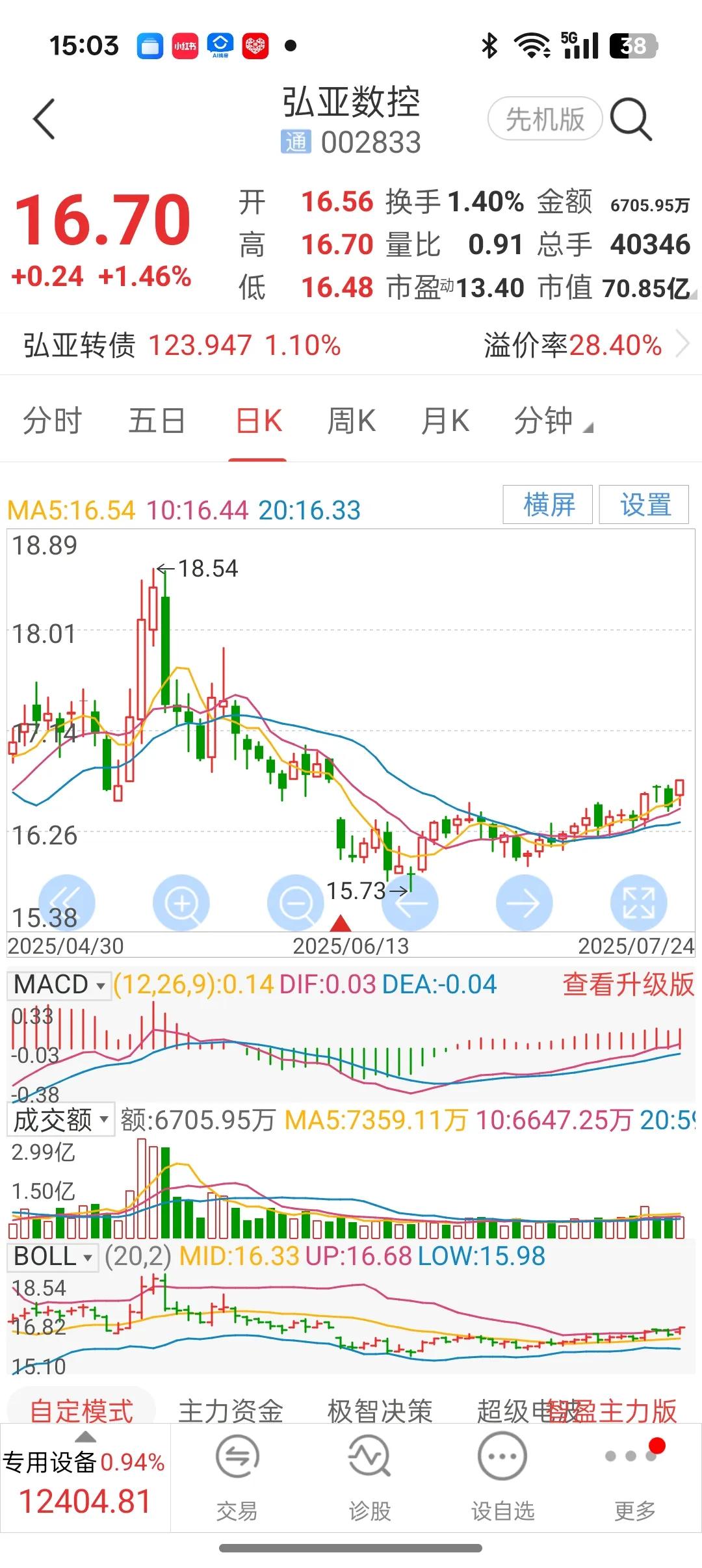 在股市怎么样防止踩雷，生存下去？我有一条原则，看着容易，实际上是用血汗钱买的。