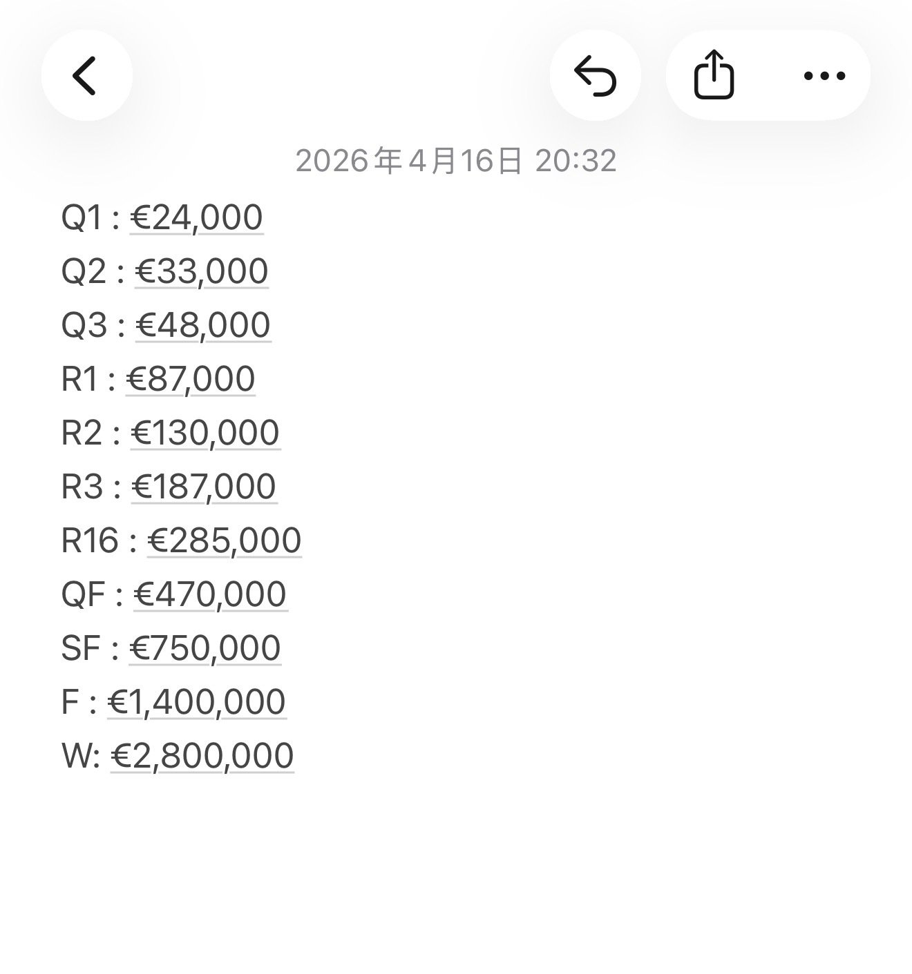 法网20262026年法网奖金分配方案出炉，总奖金同比增长了9.5%，将达到创