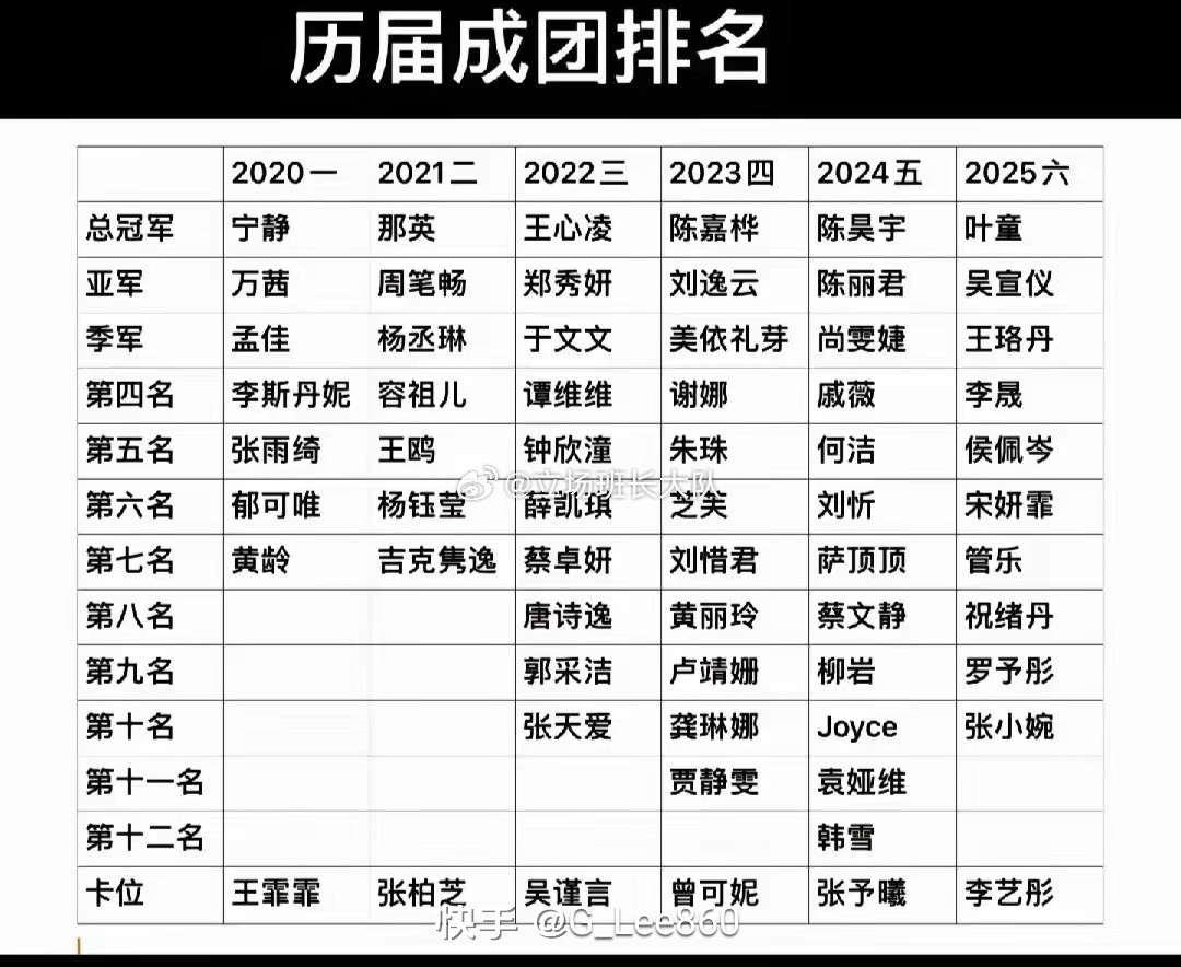 浪姐成团名单乘风破浪历届成团名单