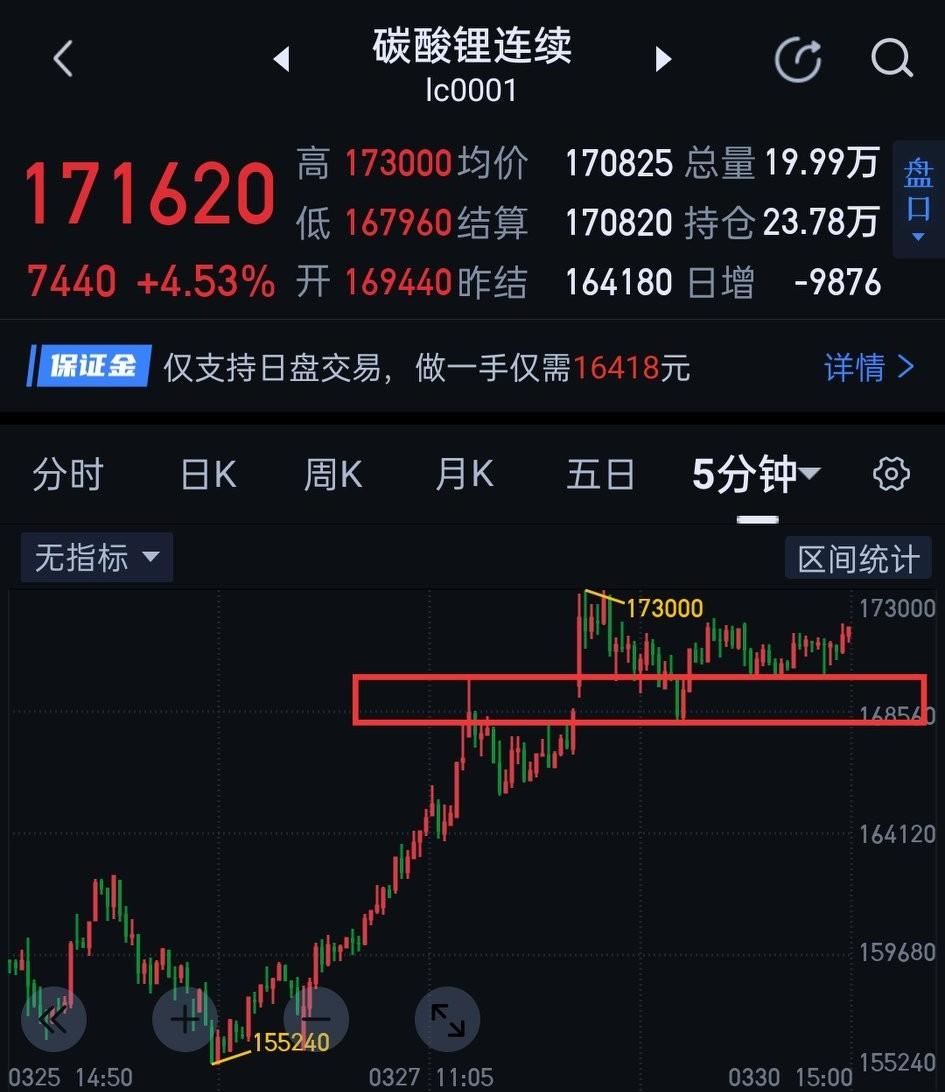 碳酸锂，短期需留一分清醒，少一分醉。