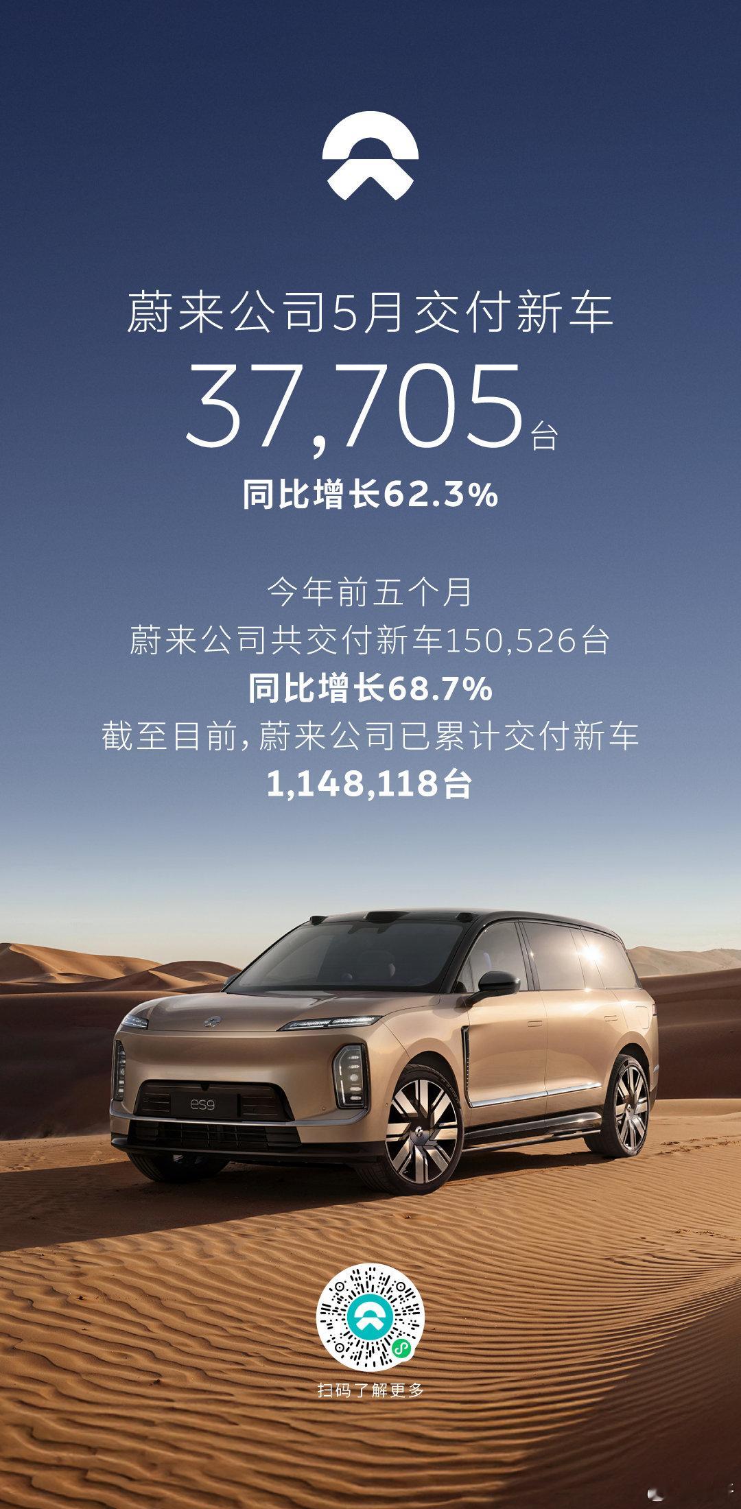 5月是蔚来公司新产品的密集发布和交付期，科技行政旗舰SUV蔚来ES9已...