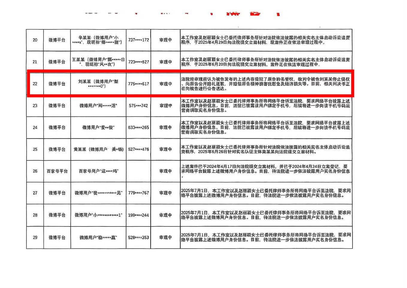 赵丽颖黑粉被强执8万元​赵丽颖5月就判了，没钱，现在强制执行。8万不是小数