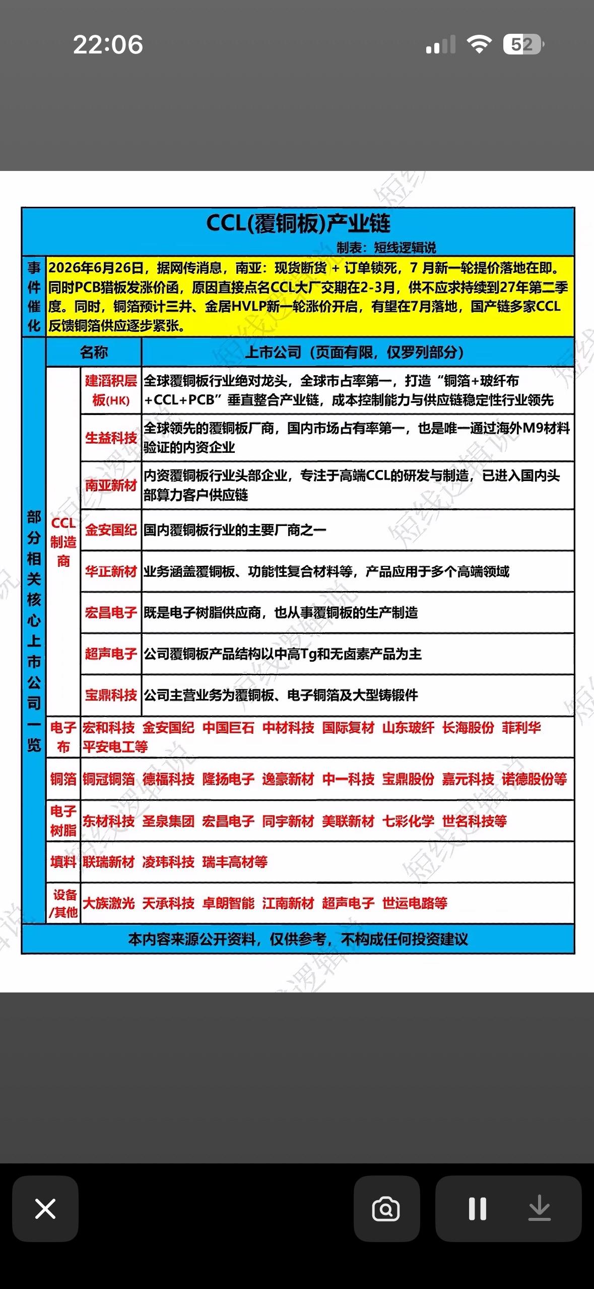 南亚断货+提价在即，CCL产业链集体“涨价焦虑”，7月大戏开场，谁是最大赢家？