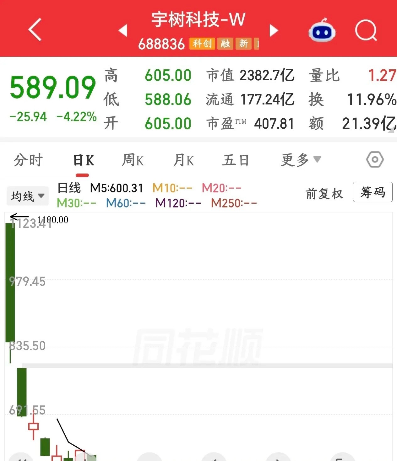 机器人被点名了，说是是哪个企业大家都知道发改委表态：发展机器人（人形机器人、工业