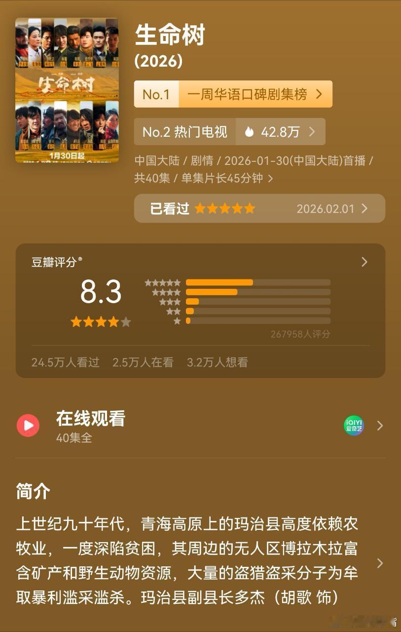 生命树收官战报《生命树》豆瓣评分由开分8.1分涨到了8.3分！又一部口碑大剧诞生