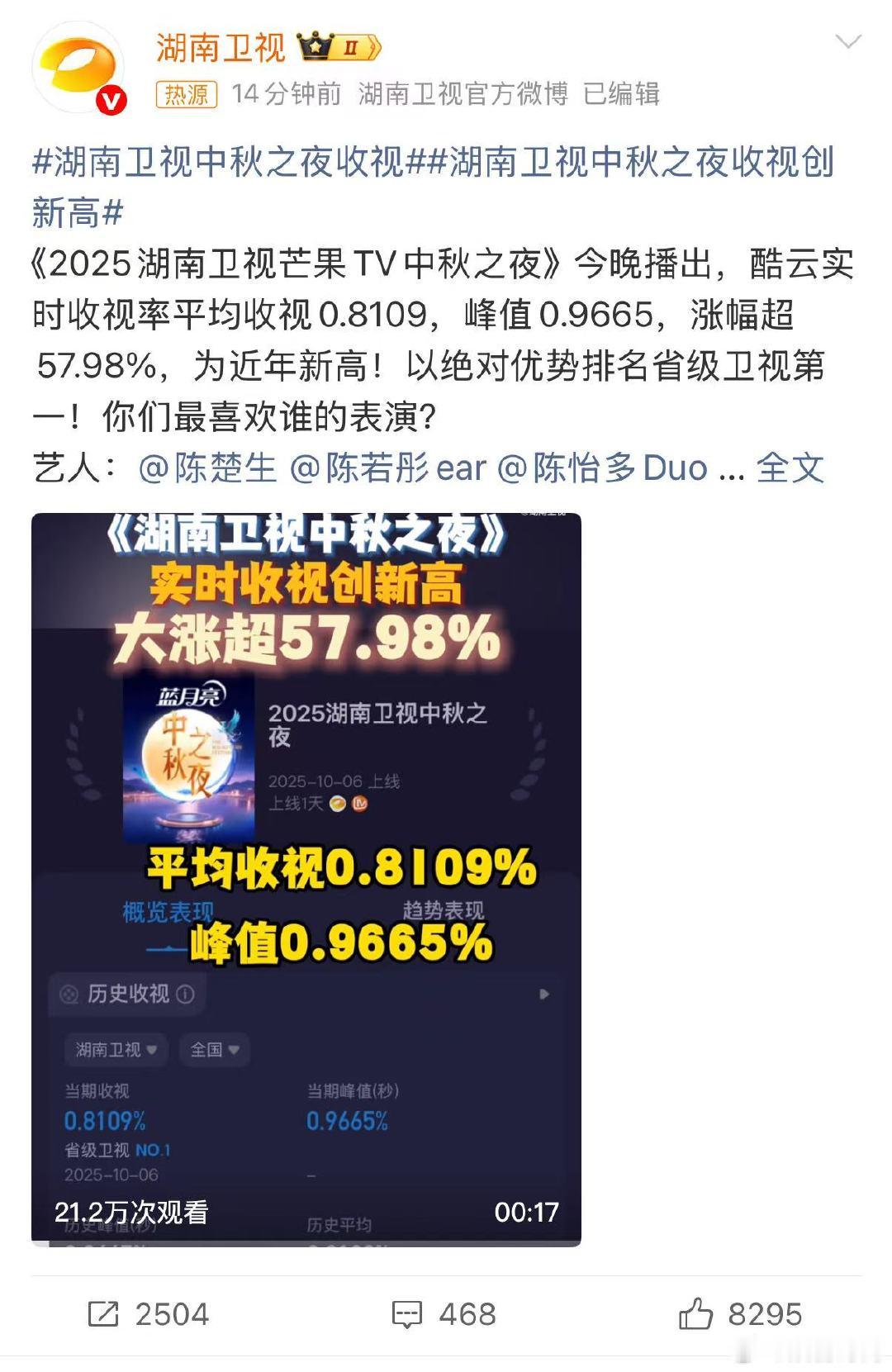 湖南卫视中秋之夜收视湖南卫视中秋之夜收视创新高2025湖南卫视芒果TV中秋之夜
