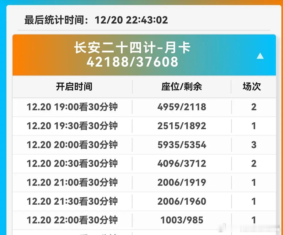 云包场严重滞销，急得粉丝们付费请大家领云包场，路人缘这玩意失去了好难找回来的，一