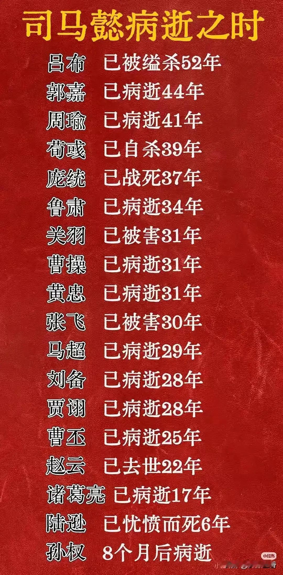 司马懿是曹操的手下，在曹丕当皇帝6年，曹叡当皇帝13年，曹芳（为帝15年）当皇帝第十年，司马懿才发动