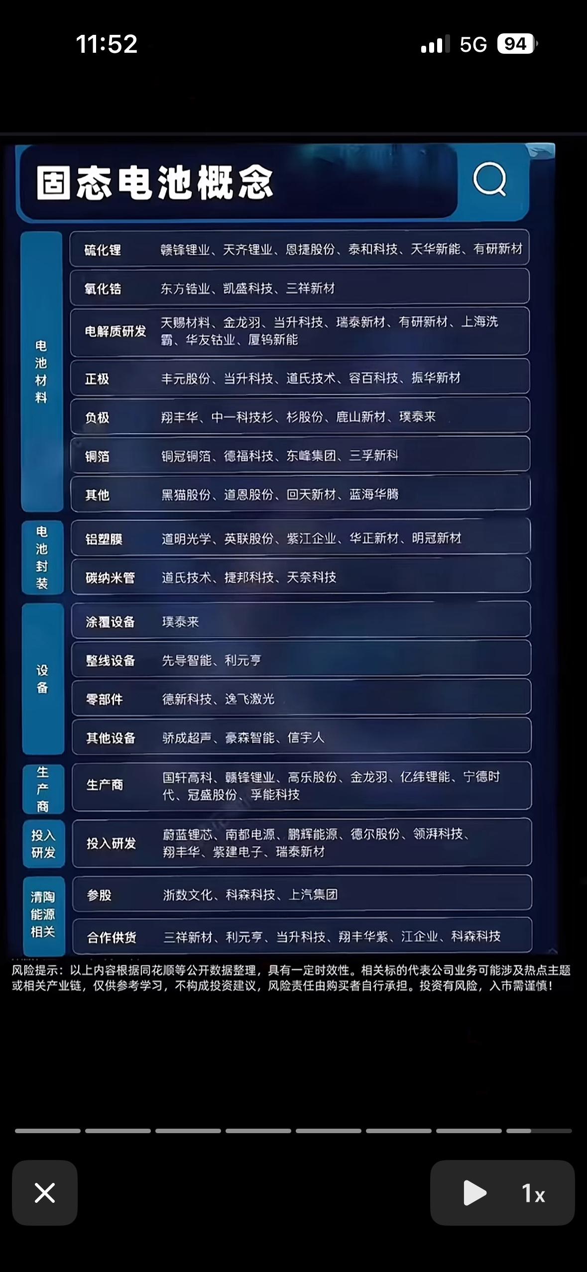 这个图是关于固态电池概念的股票列表。刷到这张固态电池概念股票列表的时候，我第