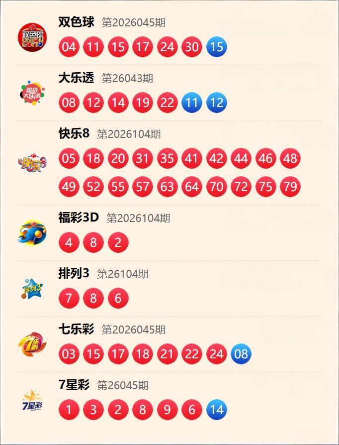 4月24日开奖信息：今晚开奖看点拉满！快乐8走势超有个性：一区仅1码，二区开出