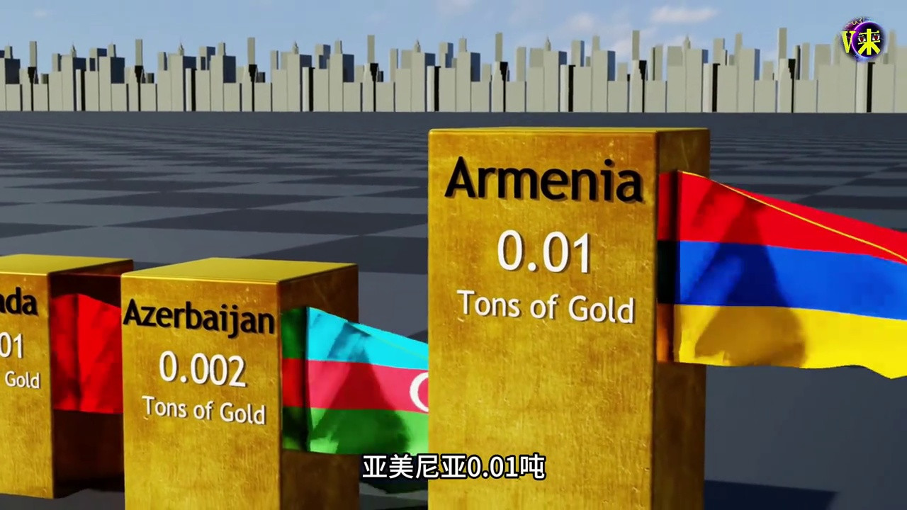 2026全球黄金储备最新数据：各国储备量排名与趋势分析